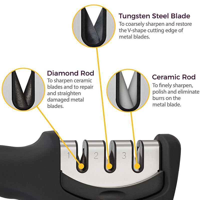 Aiguise couteau / Knife Sharpener 3-Stage avec gants