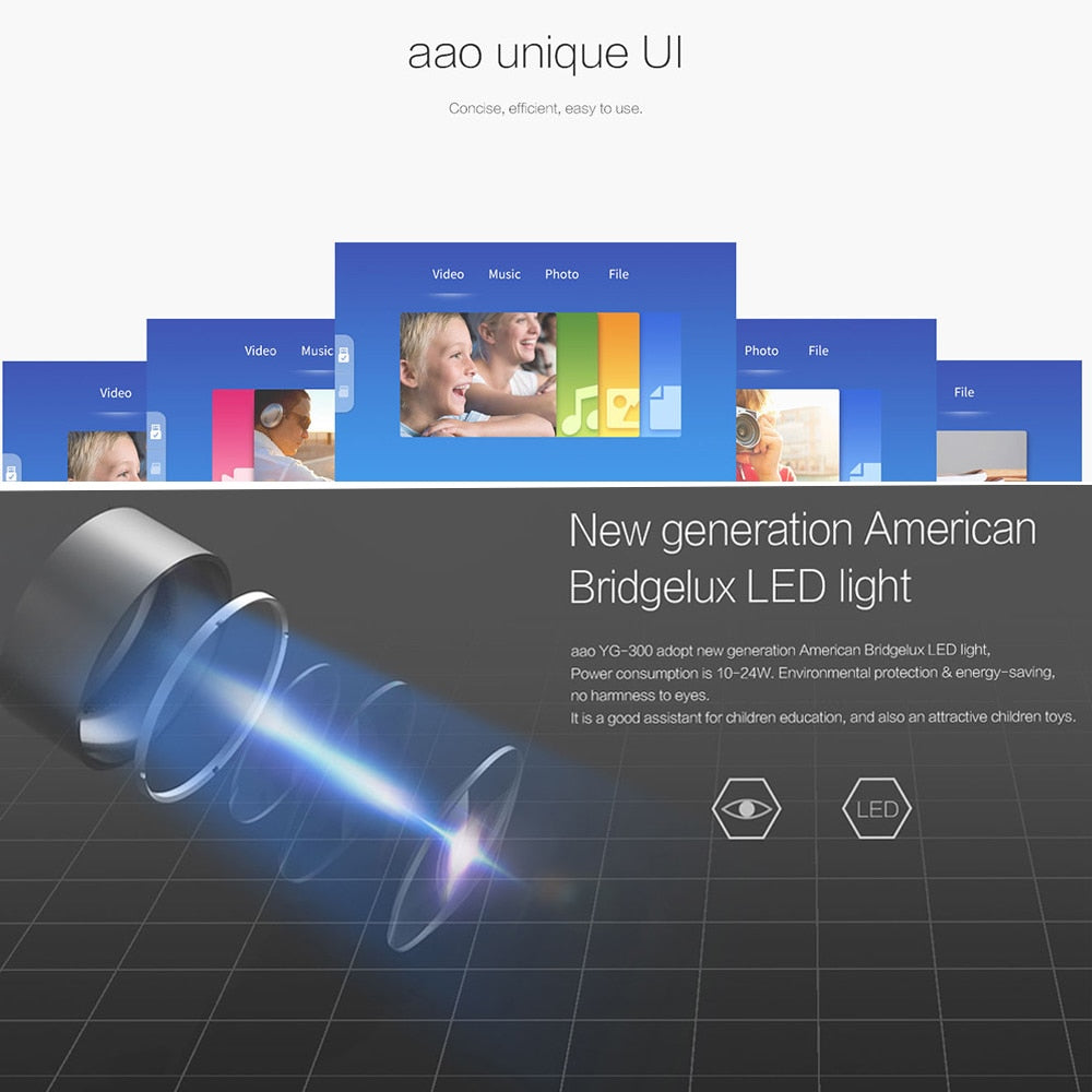 Mini LED projector HDMI