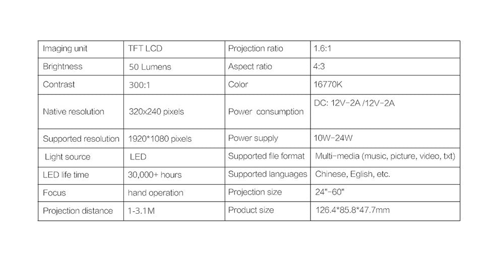 Mini LED projector HDMI