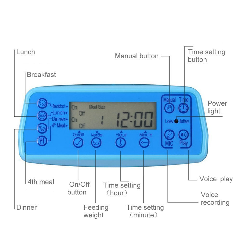 Distributeur de nourriture automatique