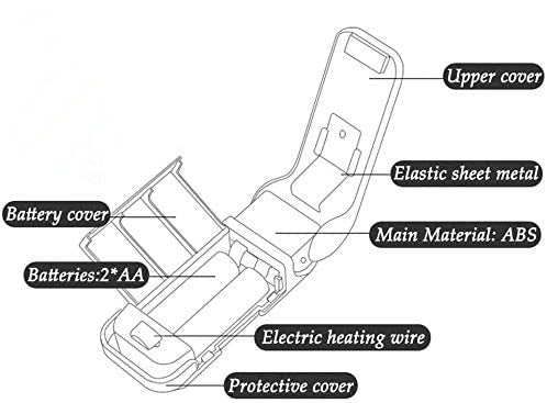 Mini thermoscelleuse